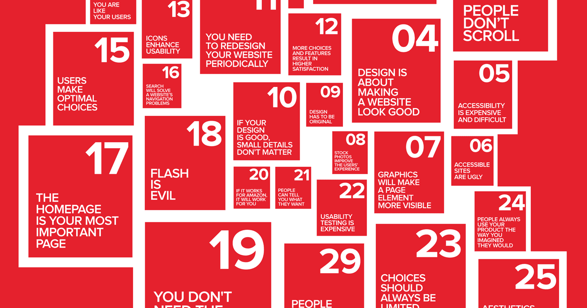 UX Myths
